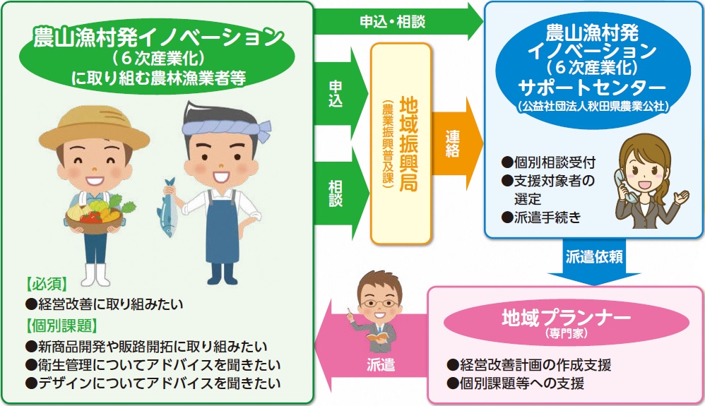 ６次産業化関連制度のごあんない（R4.6農業経済課）