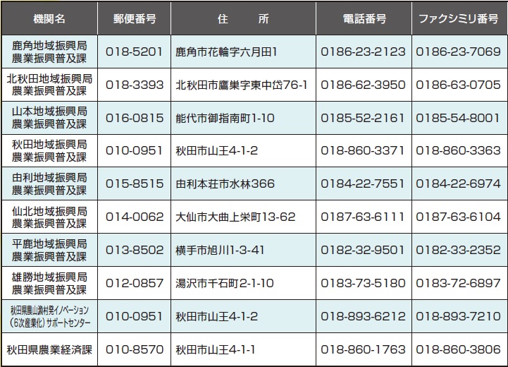県作成パンフ抜粋_相談窓口