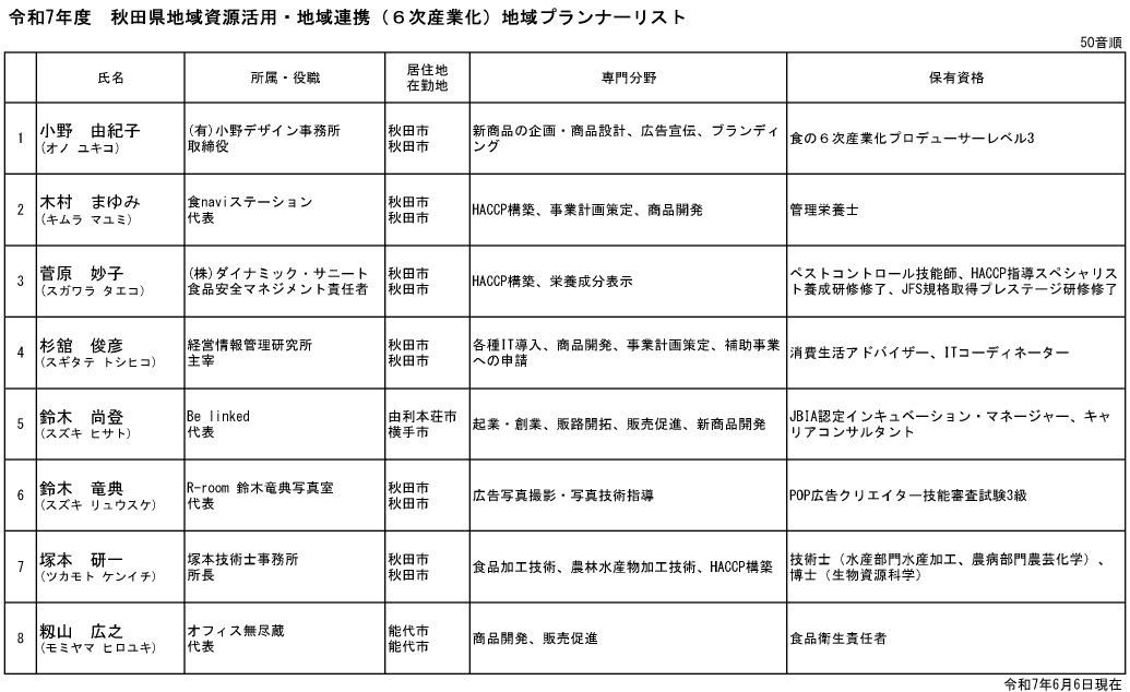 R7プランナーリスト